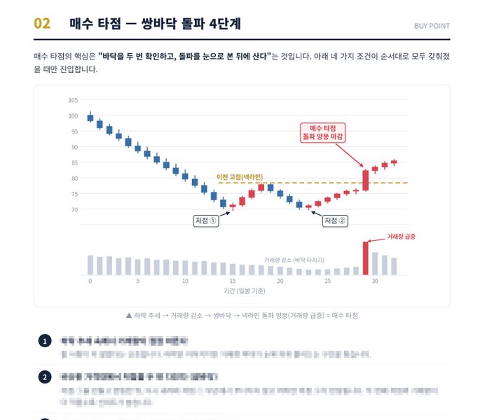 매수 타점 표시 차트
