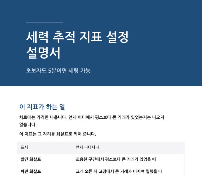 세력추적 지표 적용 화면
