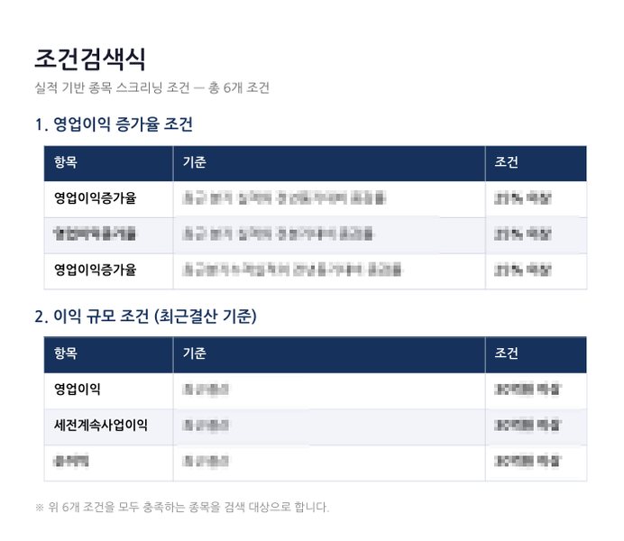 조건검색식 설정 화면