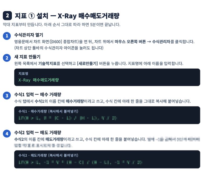 보조지표 설치 화면